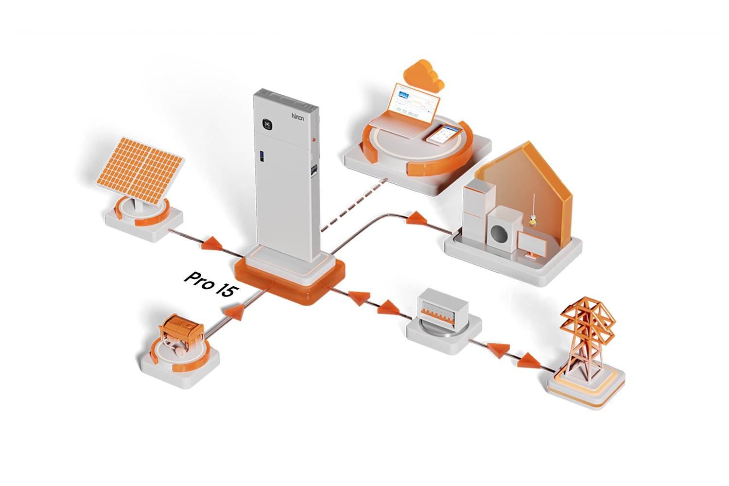 Pro System Hinen Europe pro-system-hinen-europe